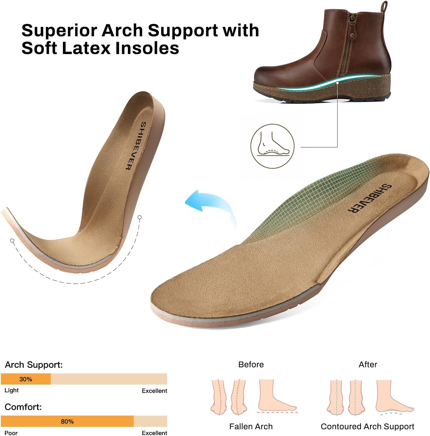 image:imageSHIBEVER Short Ankle Boots for Women Arch Support for All Day Comfort Fall Boots Memory Foam Cushioned Classic Low Heeled Zipper Casual Womens BootiesBrown
