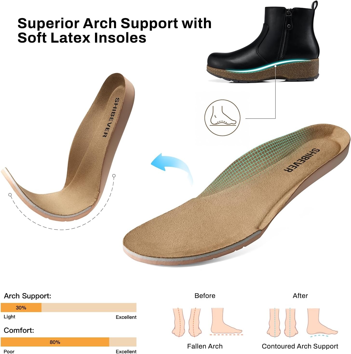 image:imageSHIBEVER Short Ankle Boots for Women Arch Support for All Day Comfort Fall Boots Memory Foam Cushioned Classic Low Heeled Zipper Casual Womens BootiesBlack