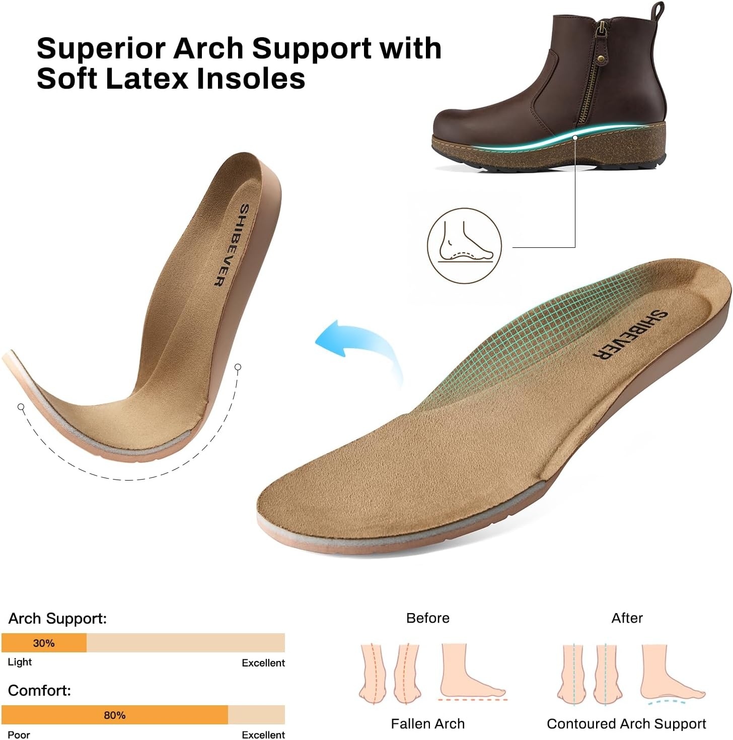image:imageSHIBEVER Short Ankle Boots for Women Arch Support for All Day Comfort Fall Boots Memory Foam Cushioned Classic Low Heeled Zipper Casual Womens BootiesTan